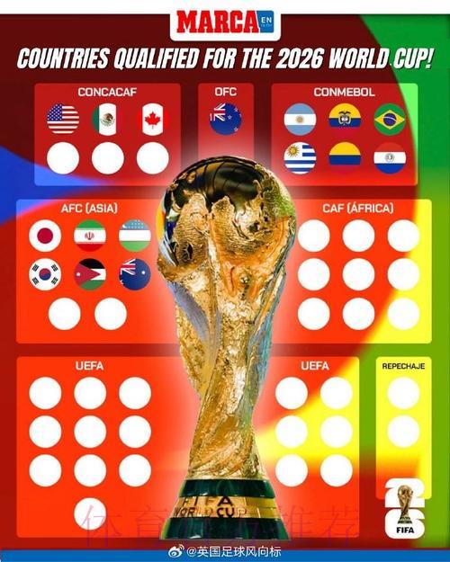 2026世界杯预选赛:南美洲区最强竞争者盘点与预测 2026世界杯预选赛:南美洲区最强竞争者盘点与预测