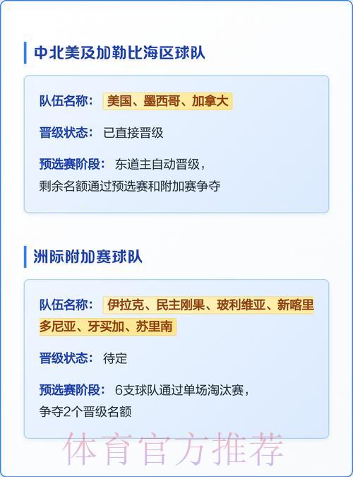 2026年世界杯参赛队伍全面深度解析 2026年世界杯参赛队伍全面深度解析