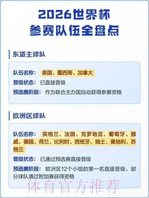 2026年世界杯参赛队伍全面深度解析 2026年世界杯参赛队伍全面深度解析