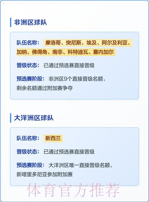 2026年世界杯参赛队伍全面深度解析 2026年世界杯参赛队伍全面深度解析