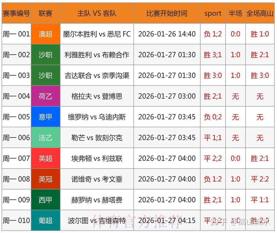 世界杯竞猜热潮深度解析,把握核心制胜时机 世界杯竞猜热潮深度解析,把握核心制胜时机