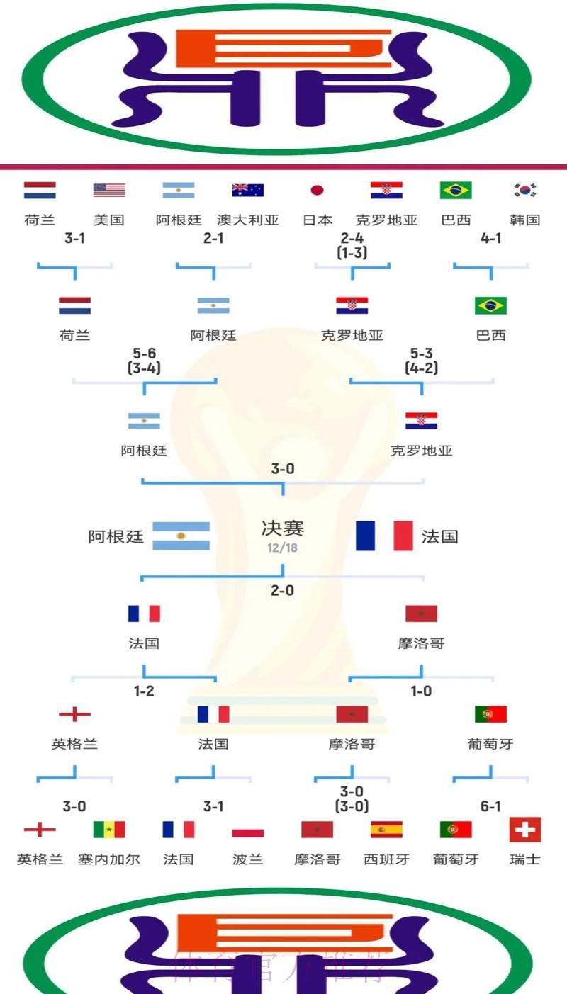 世界杯竞猜必胜技巧全解析 世界杯竞猜必胜技巧全解析