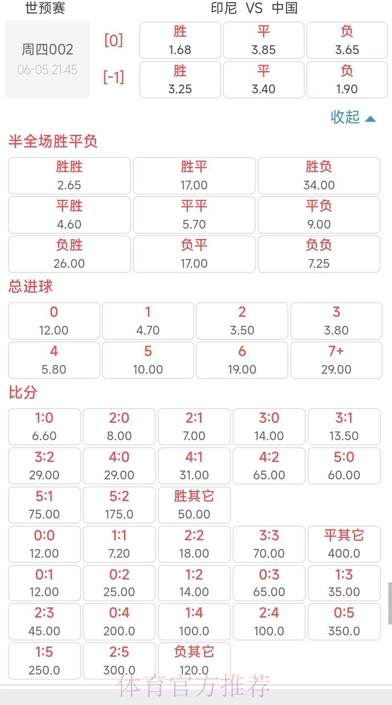 世界杯竞猜平台赔率解析攻略 世界杯竞猜平台赔率解析攻略