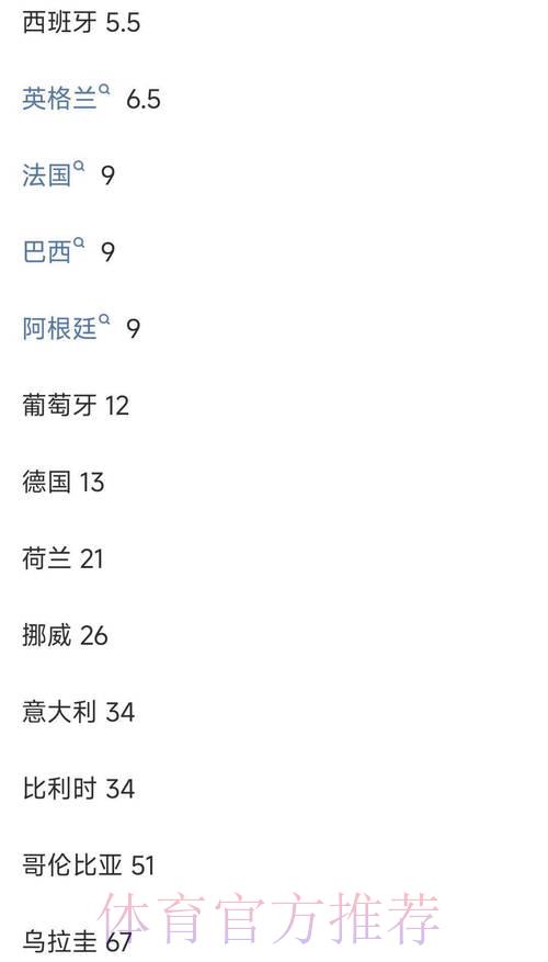 世界杯竞猜平台精选:高赔率投注应用全面推荐 世界杯竞猜平台精选:高赔率投注应用全面推荐