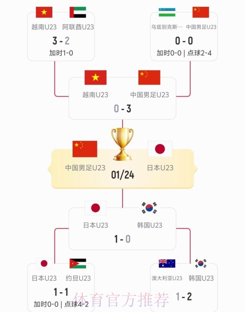 2026世界杯中国队对阵日本队直播完整观看攻略