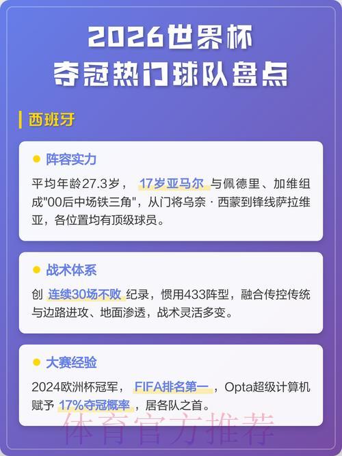 2026年世界杯夺冠热门球队深度预测与前景展望 2026年世界杯夺冠热门球队深度预测与前景展望