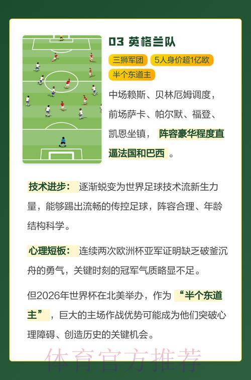 2026世界杯最稳夺冠热门球队预测 2026世界杯最稳夺冠热门球队预测