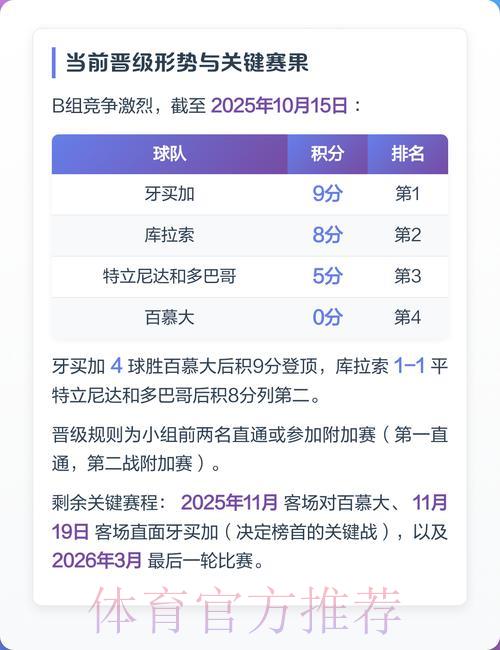 2026年世界杯赛事成绩深度预测分析 2026年世界杯赛事成绩深度预测分析