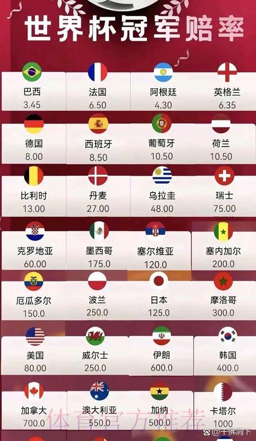 2026世界杯夺冠赔率全景解析：各强队争冠概率深度盘点