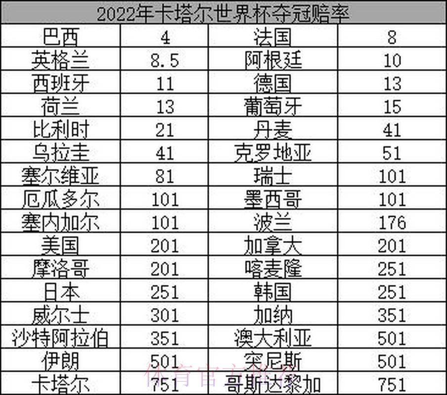 2026世界杯夺冠赔率全景解析：各强队争冠概率深度盘点